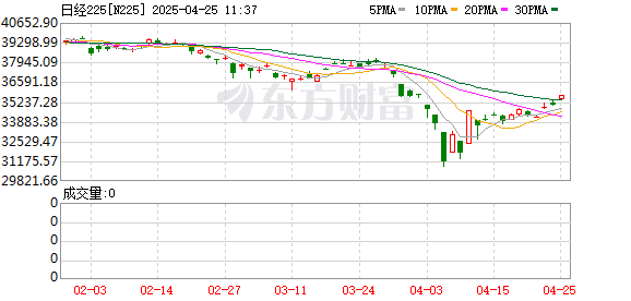 惠红网 日本金融股崩了！亚太市场全线大跌 A50指数期货下跌