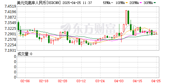 K图 USDCNH_0