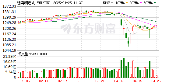 K图 VNINDEX_0