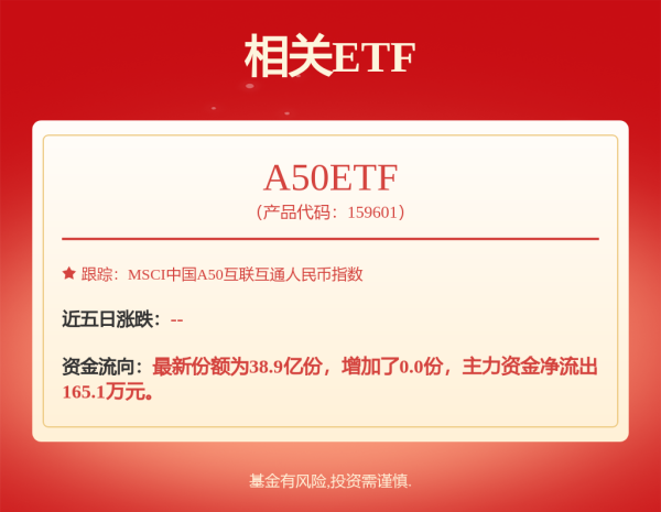 溢诚优配 富国创新趋势股票: 富国创新趋势股票型证券投资基金招募说明书(更新)(二0二五年第一号)