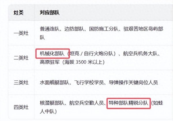 荣立通 士兵突击A大队伙食标准是啥？702团可是机械化部队