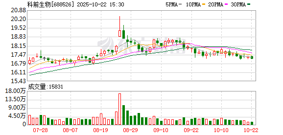 尚求100 科前生物：拟与华中农大签疫苗联合研发协议 增加产品储备