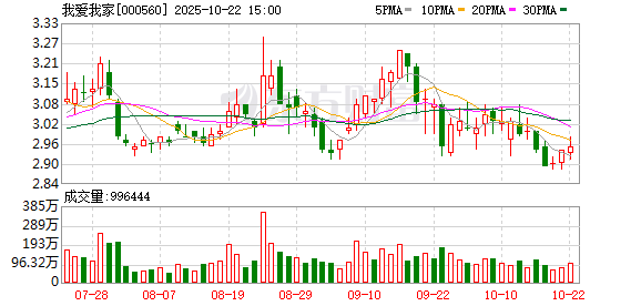 天弘配资 我爱我家杭州买卖住房总交易额超6700亿元